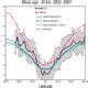 Essd Relations An Updated Version Of A Gap Free Monthly Mean Zonal