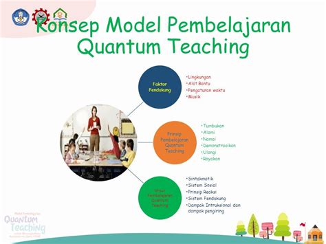 MODUL 1 PEMBELAJARAN QUANTUM TEACHING Tujuan Model Pembelajaran Macam