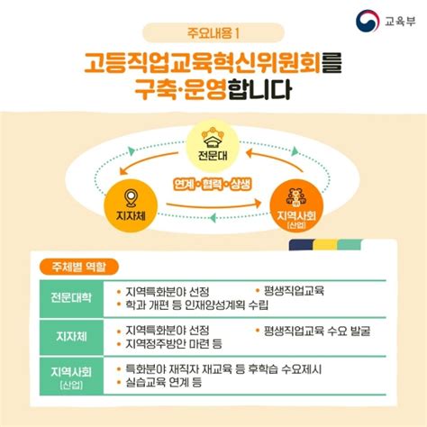 ‘고등직업교육거점지구사업을 소개합니다 정책뉴스 뉴스 대한민국 정책브리핑