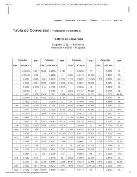 PDF PROVINDUS UTILIDADES TABLA DE CONVERSION DE PULGADAS Y