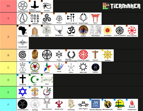 Religion Tierlist Tier List Community Rankings TierMaker