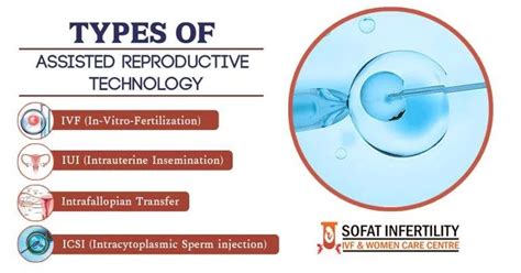 Different Types Of Assisted Reproductive Technology For Treating