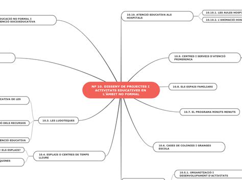 Nf Disseny De Projectes I Ac