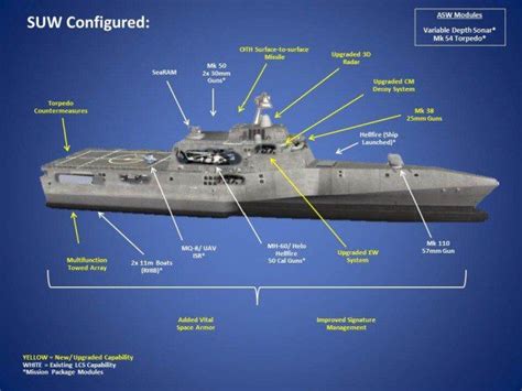 Infographics Us Navys Upgraded Small Surface Combatant