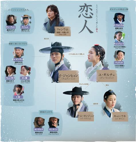 韓国ドラマ【恋人（2023）】相関図とキャスト情報