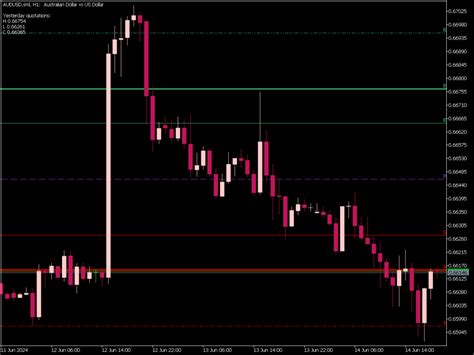 MT5 Indicators Mq5 Or Ex5 Best MetaTrader Indicators