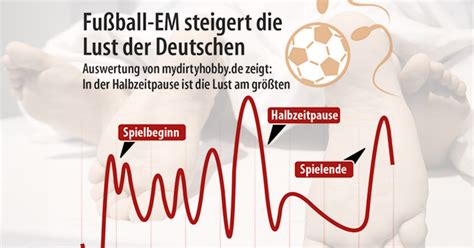 Fußball und Sex EM Spiele steigern Lust der Deutschen Sport Pforzheimer Zeitung