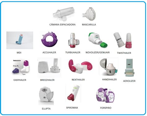 Dispositivos Para El Tratamiento Inhalado En Asma Y Epoc