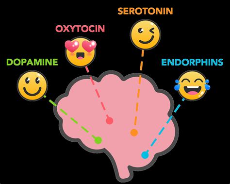 How to Get Your Daily DOSE of Happiness — Mind My Peelings