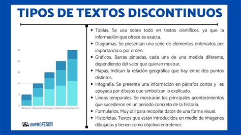 Que Tipos De Textos Son Los Textos Continuos Explique Su Mergulhe Na