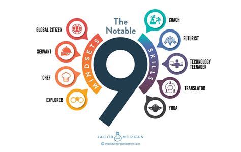 140 Ceos On What It Will Take To Be A Leader In 2030 By Jacob Morgan Jacob Morgan Medium