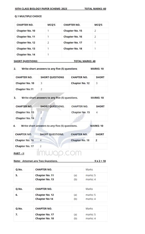 10th Class Biology Pairing Scheme 2024 All Punjab Boards Uaewap91