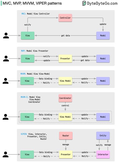 Ep49 Api Architectural Styles By Alex Xu