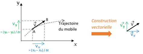 Re Sp Chapitre Nergie Potentielle Et Nergie M Canique