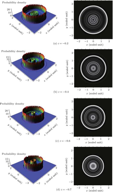 Three-dimensional electron probability density distributions on the ...