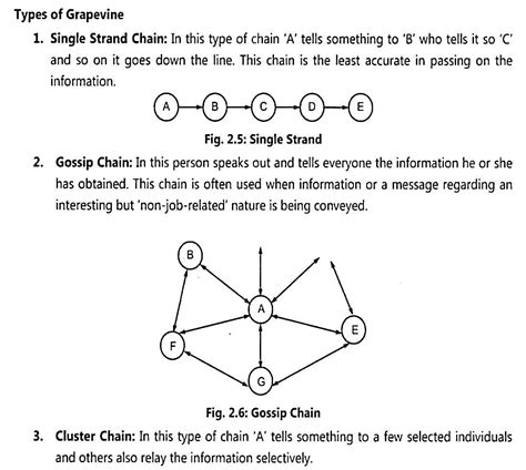 grapevine communication