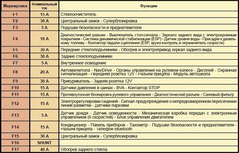 Схема автомобиля - Ситроен С4 - предохранители