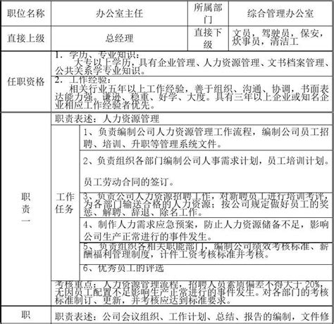 岗位职责说明书 全面 Word文档在线阅读与下载 无忧文档