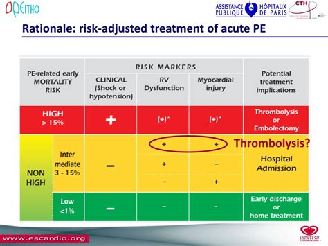 Ppt Pulmonary Embolism Thrombolysis Study An Investigator Initiated