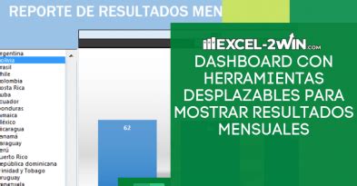 Presentamos Un Dashboard Para Mostrar Indicadores De Satisfacci N Del