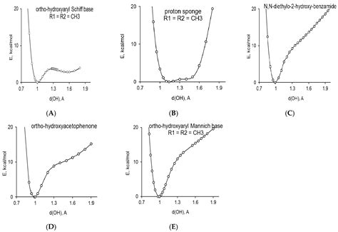 Molecules Free Full Text Some Brief Notes On Theoretical And