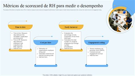 Os 7 principais modelos de métricas de gerenciamento de desempenho de