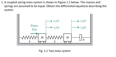 Solved A Coupled Spring Mass System Is Shown In Figure Chegg