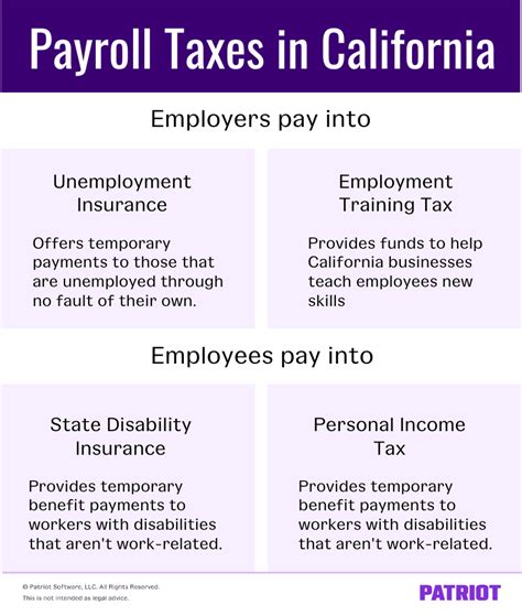 How Do I Calculate My Federal Payroll Taxes Printable Online