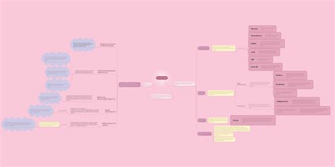 Neuropsicología Mindmeister Mapa Mental