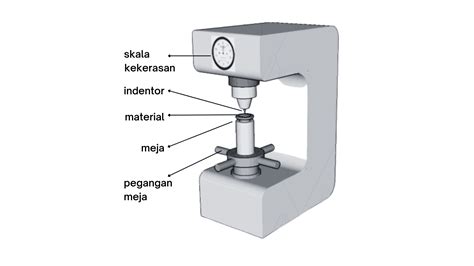 Jual Hardness Tester Alat Uji Kekerasan Material Di Industri Lfc