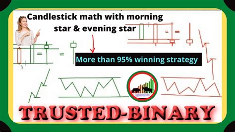 How To Do Candlestick Math More Than 95 Winning Ratio Youtube