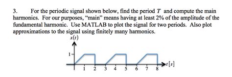 Solved 3 For The Periodic Signal Shown Below Find The Chegg