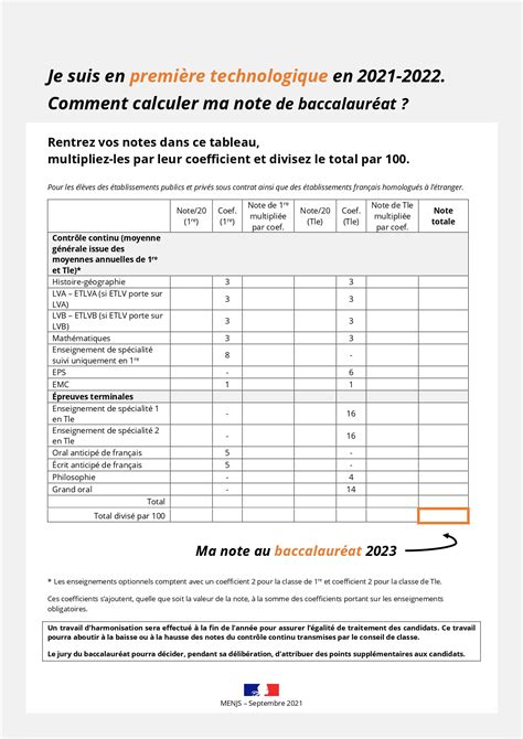 Je Suis En Re Stmg Comment Calculer Ma Note Pour Le Bac Lyc E