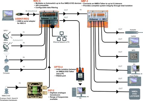 Furuno Nmea 0183 Wiring How To Install Furuno Nmea 0183 With