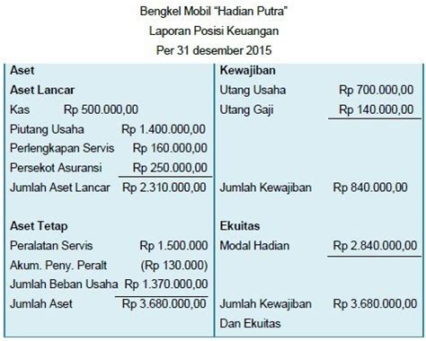 Apa Itu Laporan Posisi Keuangan Konsolidasi 25542 | The Best Porn Website