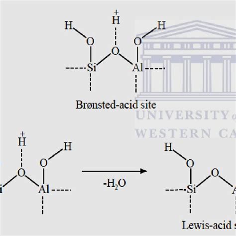 Schematic For Generation Of Br Nsted Acid Hydroxyl And Lewis Acid Sites