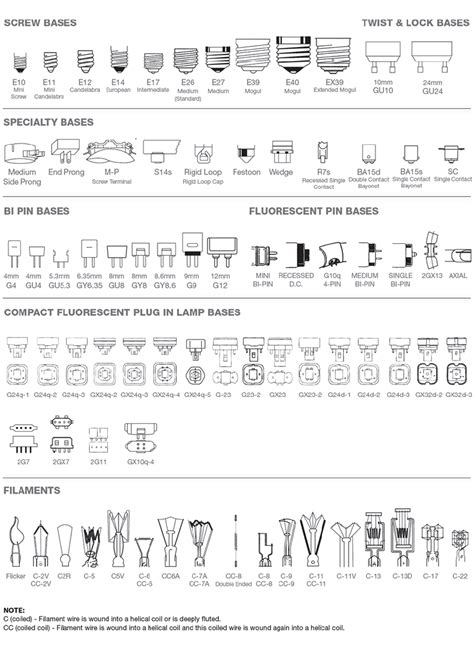 Learn About Light Bulb Bases & Filament Types. Lighting 101