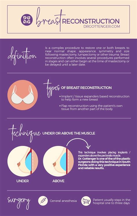 Breast Reconstruction Is Achieved Through Several Plastic Surgery