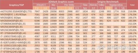 Intels First Graphics Card Based On Xe Dg1 Gpu Gets Benchmarked