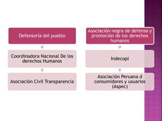 Organismos De Proteccion Y Promoc Io N De Los Derechos4n PPT