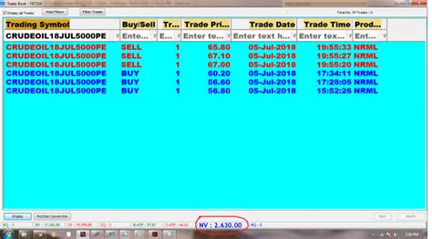 5 7 2018 Rs 2630 Profit In Crudeoil 5000 Put Option SAGA CONTRA TRADING