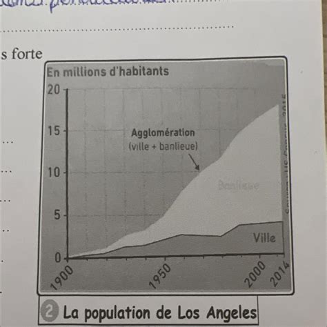 Bonsoir pouvez vous maidez à répondre cette question svp merci d