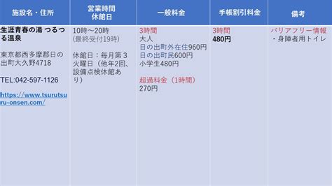 障害者手帳割引が使える日帰り温泉施設♨東京・神奈川版♨ シンビーオ