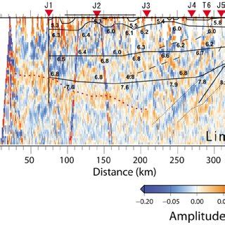 Comparison Of Results For The Same Cross Section Between P Wave