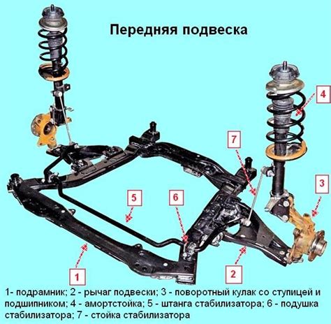 Устройство подвески Рено Каптур: передняя, задняя