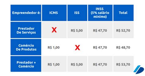 Conhe A O Emissor Gratuito De Nfe Para Mei Do Sebrae