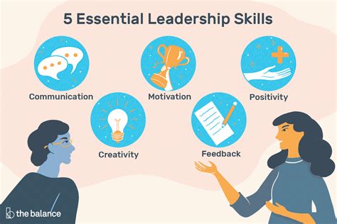 Leadership Skills Images