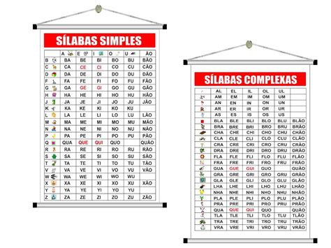 Banner Pedag Gico Kit Silabas Simples Silabas Complexa Mod