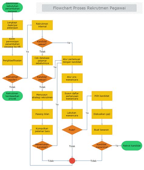 Detail Contoh Algoritma Flowchart Koleksi Nomer 21