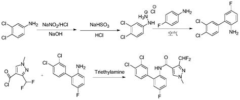 一种联苯吡菌胺的合成方法与流程